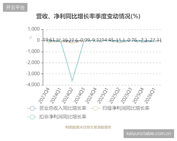 2025年中国电竞产业收入达293.31亿元，其中赛事直播与衍生的收入占比超过80%，标准化的内容生产流程是商业化的基石