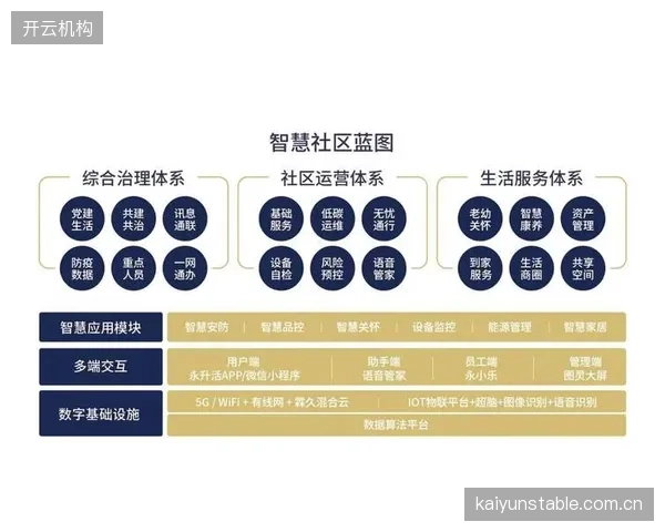 数据与场景深度耦合 催生个性化服务产品矩阵